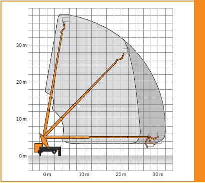 RUTHMANN_STEIGER_T_380_XS_Arbeitsdiagramm_01